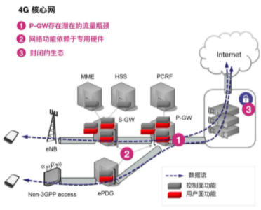 SiTime高性能MEMS时钟方案在5G中的应用,9762bb06d35aab59a2e7f57db8cc0ee2.png,第2张