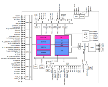 BLDC电机驱动芯片及解决方案,9c9a94b2-fbfb-11ec-ba43-dac502259ad0.png,第3张