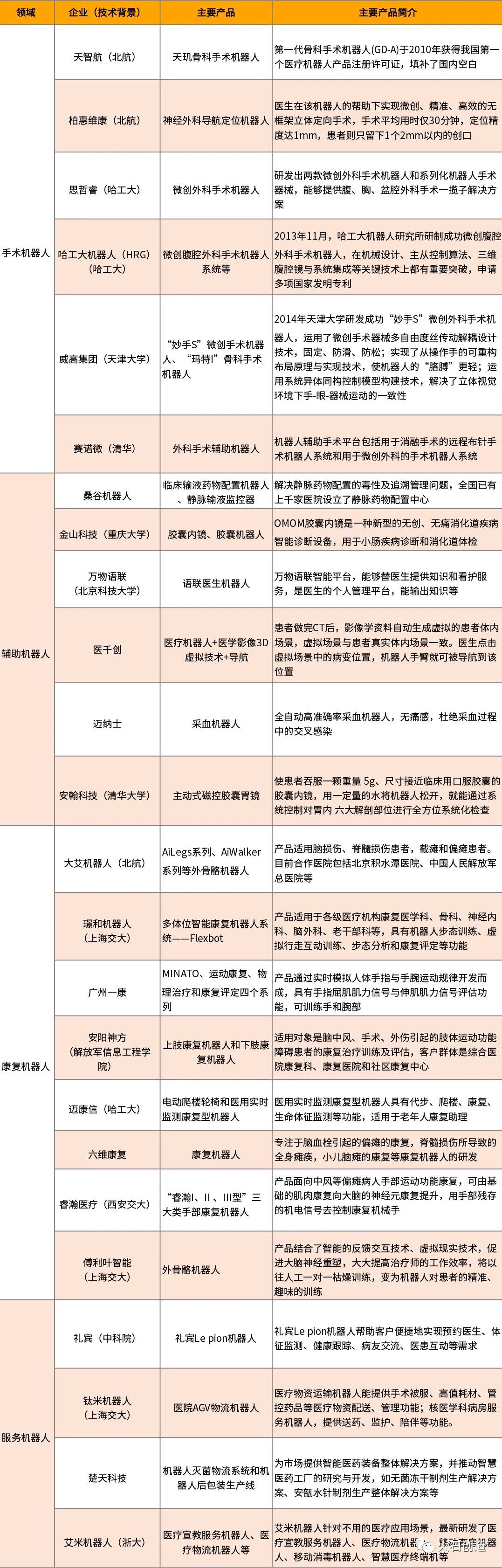 医疗机器人市场规模及增速分析,第8张