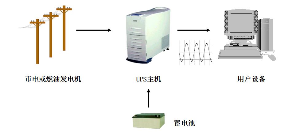UPS不间断电源的基础知识,b0c6185a-f091-11ec-ba43-dac502259ad0.jpg,第2张