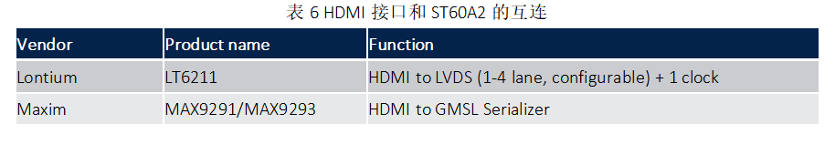 ST60A2非接触式连接器的SLVS接口介绍,cc71e1ca-fd24-11ec-ba43-dac502259ad0.png,第8张