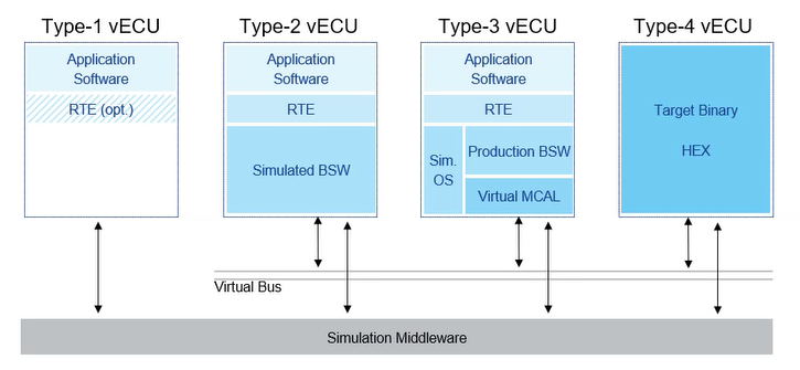传统V型开发流程向DevOps开发流程转换,e5613dfc-fdce-11ec-ba43-dac502259ad0.png,第6张