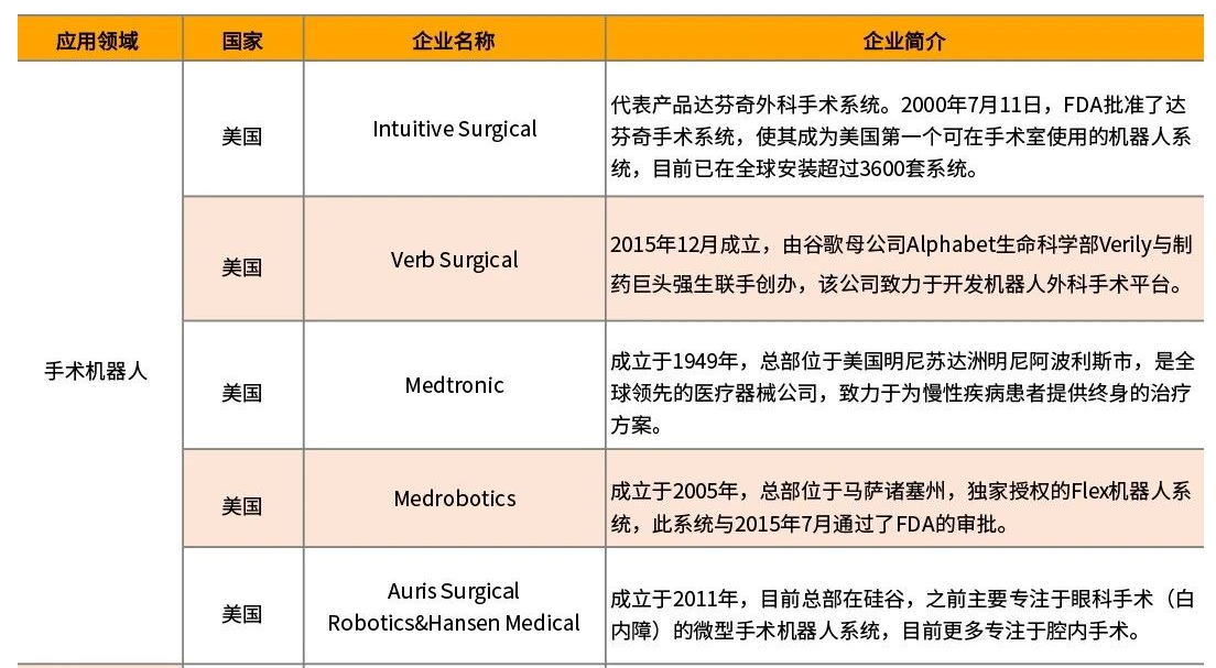 医疗机器人市场规模及增速分析,第4张