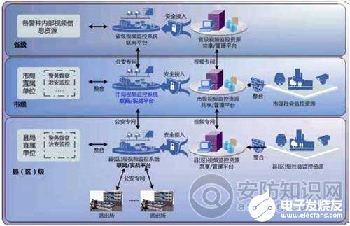 中兴力维“五维一体”防控体系的优势特点和应用,第3张