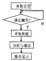 基于FPGA芯片实现单片式8路高速数字信号分析仪的设计,第5张