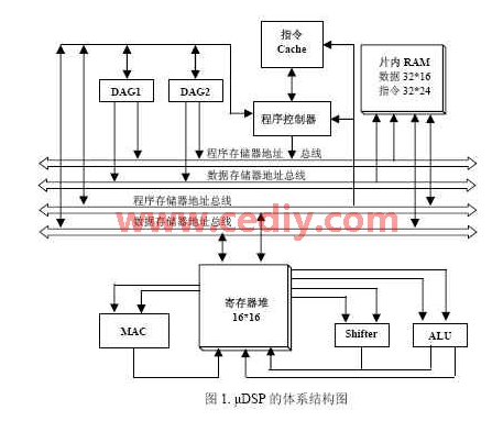 嵌入式DSP处理器μDSP的体系结构 六级流水线设计与指令系统阐述,第2张