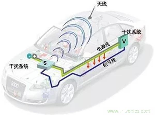 新能源汽车的电磁兼容性测试方案解析,新能源汽车的电磁兼容性测试方案解析,第8张
