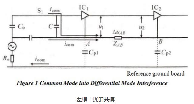 PCB布局对电磁兼容EMC性能的影响,PCB布局对电磁兼容EMC性能的影响,第2张