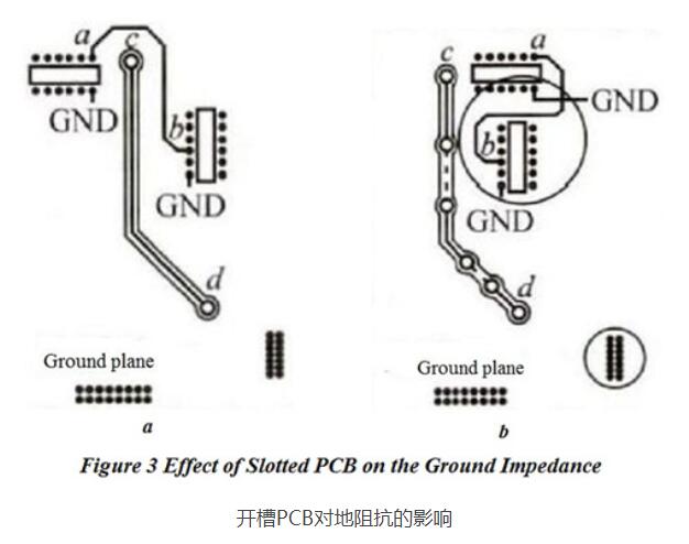PCB布局对电磁兼容EMC性能的影响,PCB布局对电磁兼容EMC性能的影响,第4张