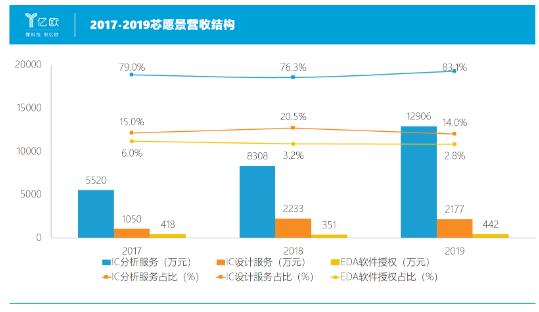 芯愿景EDA软件技术究竟如何?能否扛起中国芯片自主重任,芯愿景EDA软件技术究竟如何?能否扛起中国芯片自主重任,第2张