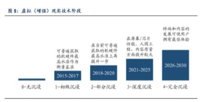 5G助力VR技术，产业链机遇分析,第3张