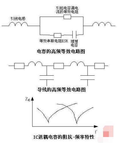 电磁兼容设计要点有哪些,第2张