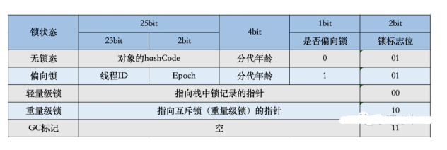 一文详解Java对象的内存布局,第5张