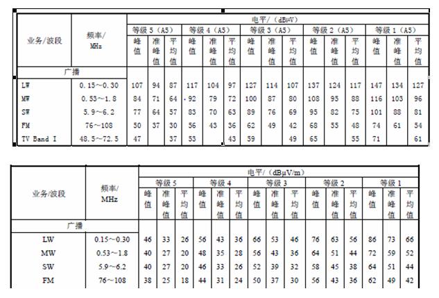 新能源电机控制系统如何EMC带载测试,第6张