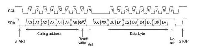 I2C总线的传输协议及工作原理,第4张