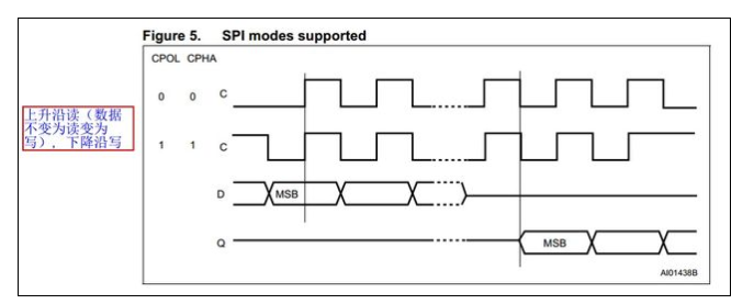 SPI总线电路图设计及传输原理,第5张