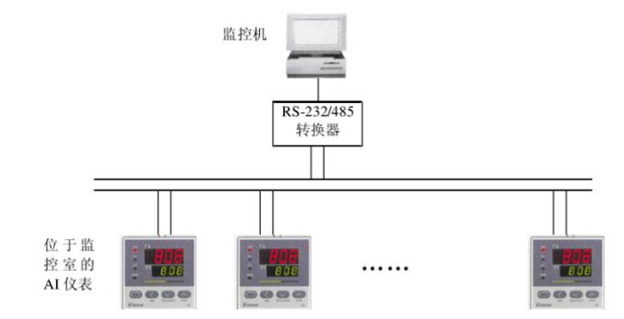 RS485总线在工业控制的典型应用,第2张