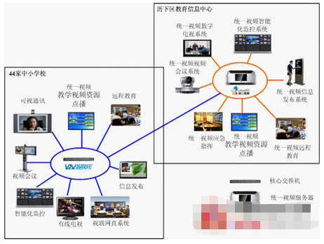 学校教育联网univideoTM统一视频教育信息化平台的应用,学校教育联网univideoTM统一视频教育信息化平台的应用,第2张