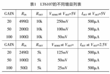 多功能高压侧电流检测放大器LT6107的原理、特点及应用分析,第4张