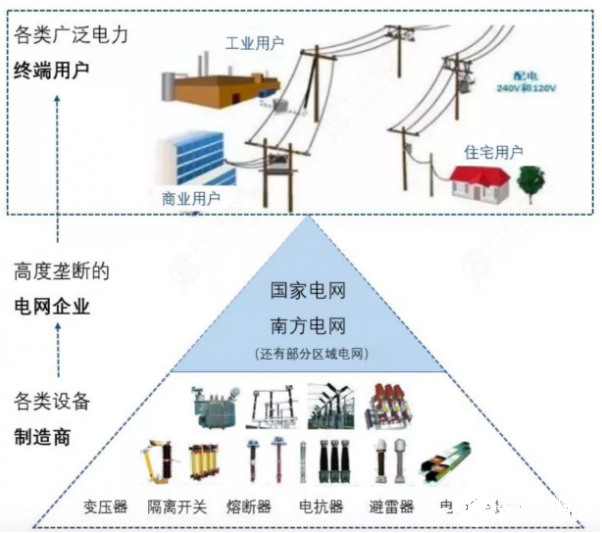 智能电网成电力发展的关键领域,智能电网成电力发展的关键领域,第3张