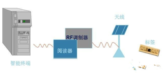 超高频无源RFID标签电路设计的那些研究,超高频无源RFID标签电路设计的那些研究,第2张