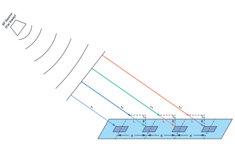 相控阵天线方向图——第1部分：线性阵列波束特性和阵列因子,第10张