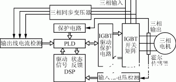 基于DSP器件和PLD逻辑器件实现矩阵变换器系统的设计,第8张