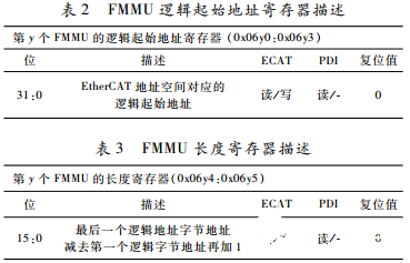 基于FPGA器件实现FMMU地址映射和数据字节和位提取的功能,第6张