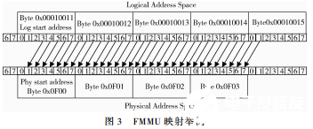 基于FPGA器件实现FMMU地址映射和数据字节和位提取的功能,第5张