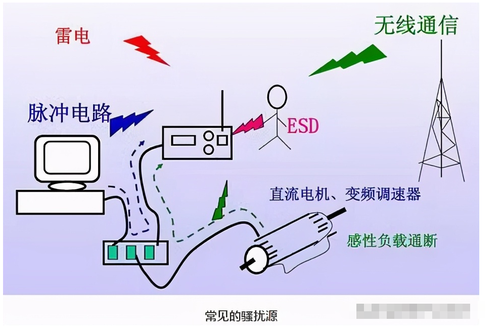 一文解析PCB的EMC抗干扰设计,o4YBAF__o0eAGBWlAAdrjdYjEGU901.png,第5张