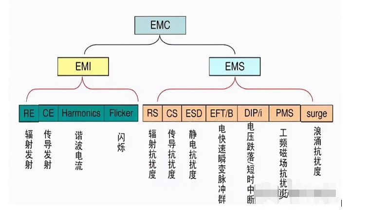 一文解析PCB的EMC抗干扰设计,o4YBAF__ozSAcUWgAAMH8ifdkMA674.png,第2张