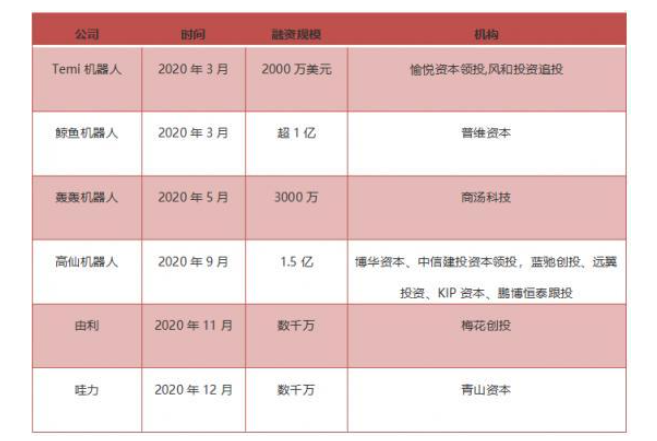 家庭服务机器人普及还要多久？,o4YBAF_f_sOAOJrSAAH8yh3FCsc651.png,第2张