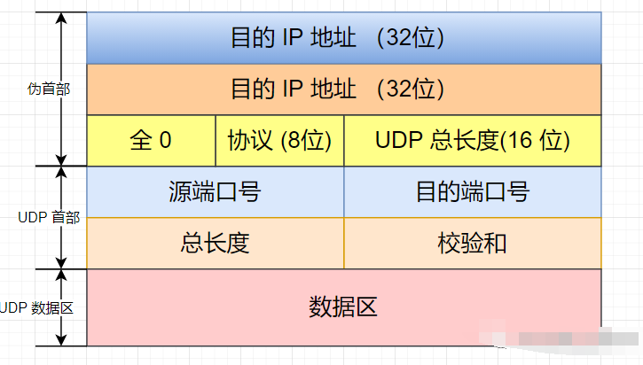 UDP报文格式和数据结构体系,o4YBAF_hWWaAdCoHAAC3fxl_4Cc096.png,第5张