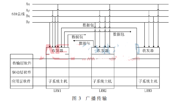 ARINC659总线的拓扑结构工作原理以及特点,o4YBAF_tff2AHrJUAACWwiwBzN4351.png,第5张