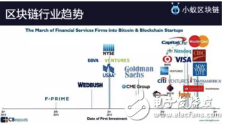 阿里金融云或提供基于区块链的云服务平台,阿里金融云或提供基于区块链的云服务平台,第2张