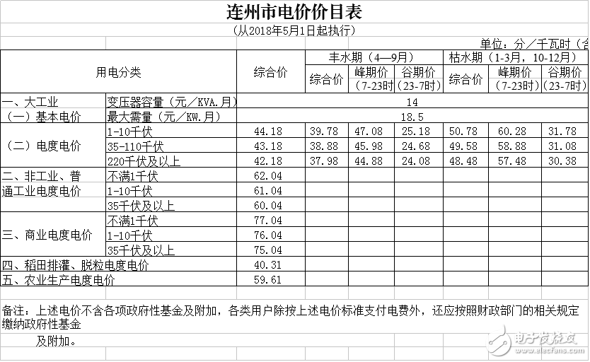 广东省一般工商业电度电价降低0.58分千瓦时,广东省一般工商业电度电价降低0.58分/千瓦时,第6张