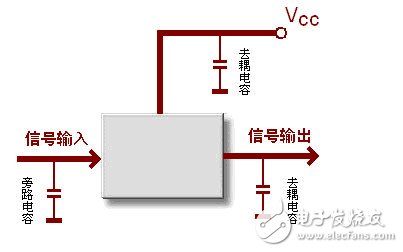 去耦电容和旁路电容的区别和作用,去耦电容和旁路电容的区别和作用,第2张
