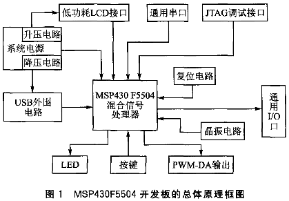 MSP430设计实例MSP430F5504的USB混合信号处理器设计广播系统,第2张