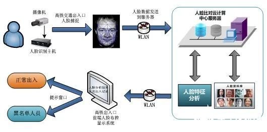 基于人脸检测算法在视频监控系统中的应用优势,第3张