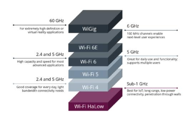 下一代Wi-Fi HaLow有望为明日的无线监控摄像头提供动力,第2张