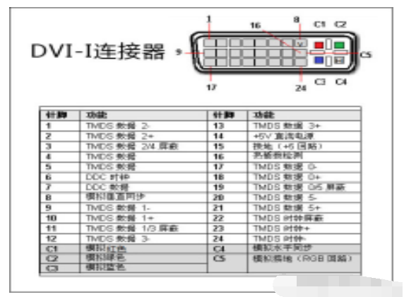 VGA接口DVI接口HDMI接口DP接口的基础知识,o4YBAGAPe4uAPFwYAAFpuGNPrDk767.png,第3张