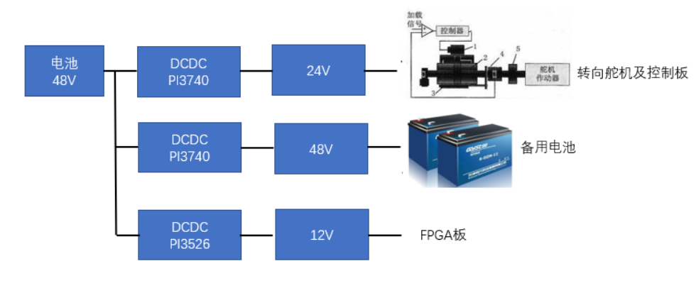Vicor电源模块成功应用于安防机器人,o4YBAGAboa2ASXN-AAEuPpwbcnA165.png,第2张
