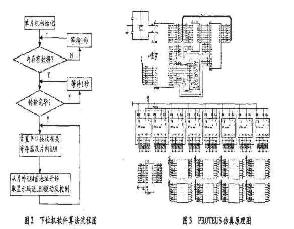 基于EDA软件Proteus的LED屏下位机系统设计,第3张
