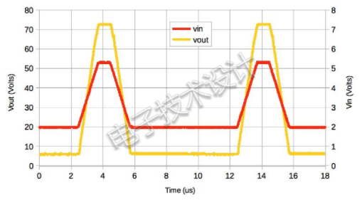 用模拟电荷泵产生高频高压脉冲,o4YBAGB2p4WADRIbAAFvxNGGmz4612.png,第3张