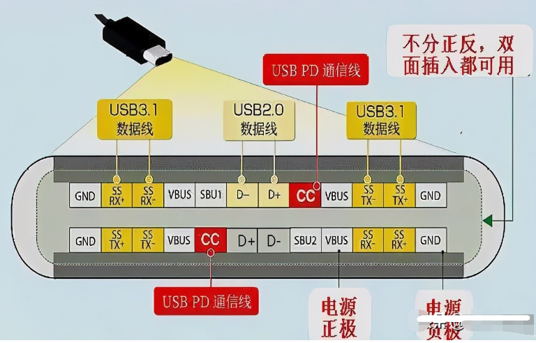 常见USB型号的引脚定义,o4YBAGB4CQGAaBwLAAb9e4hL3aM483.png,第10张