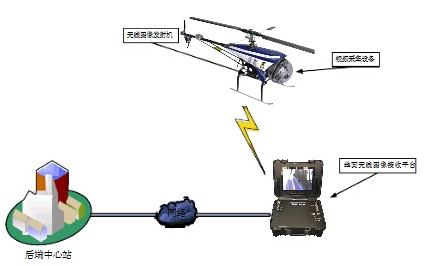 无人机无线通信技术解决方案,无人机无线通信技术解决方案,第2张