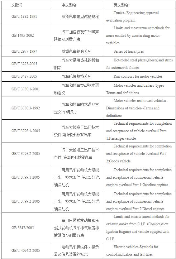 汽车连接器的九大设计要求_汽车连接器国家标准,第2张