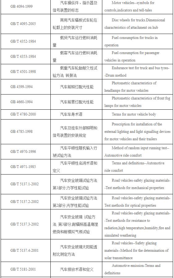 汽车连接器的九大设计要求_汽车连接器国家标准,第3张