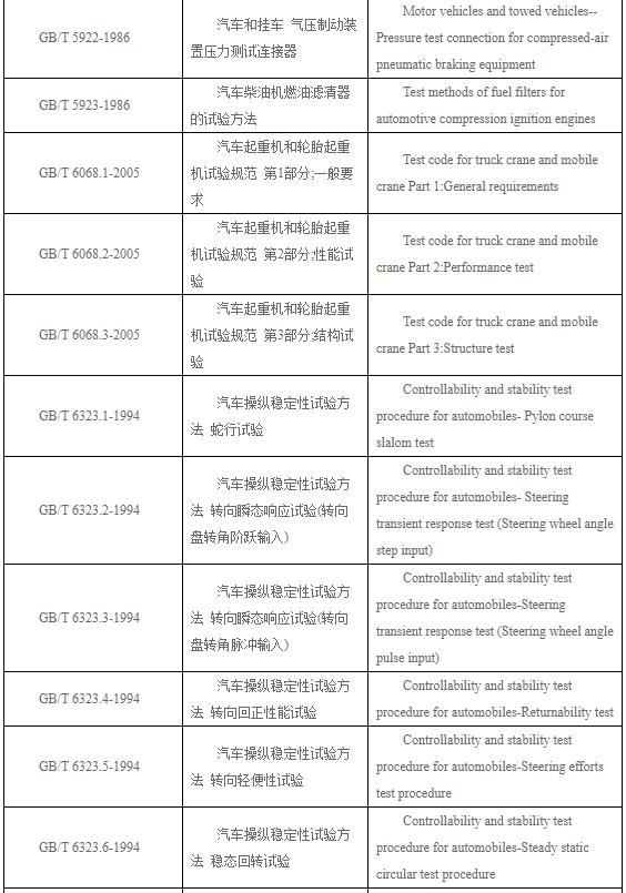 汽车连接器的九大设计要求_汽车连接器国家标准,第6张