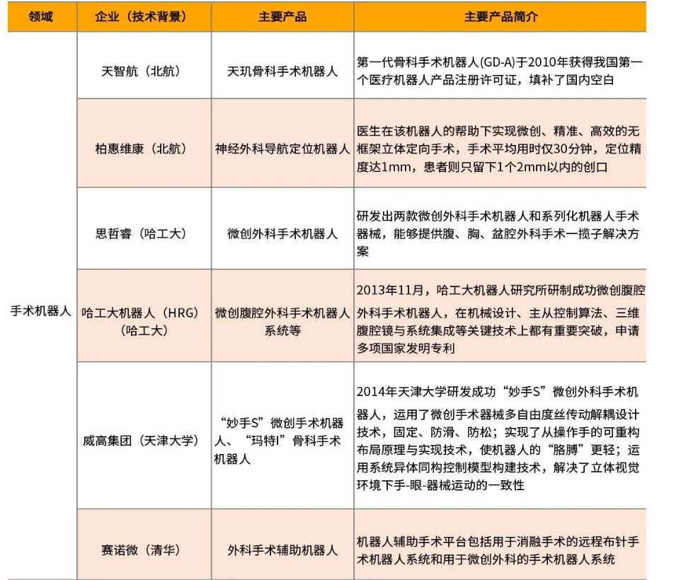 医疗机器人市场规模及增速分析,第7张